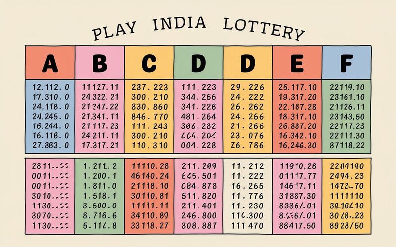 play india lottery chart featured image